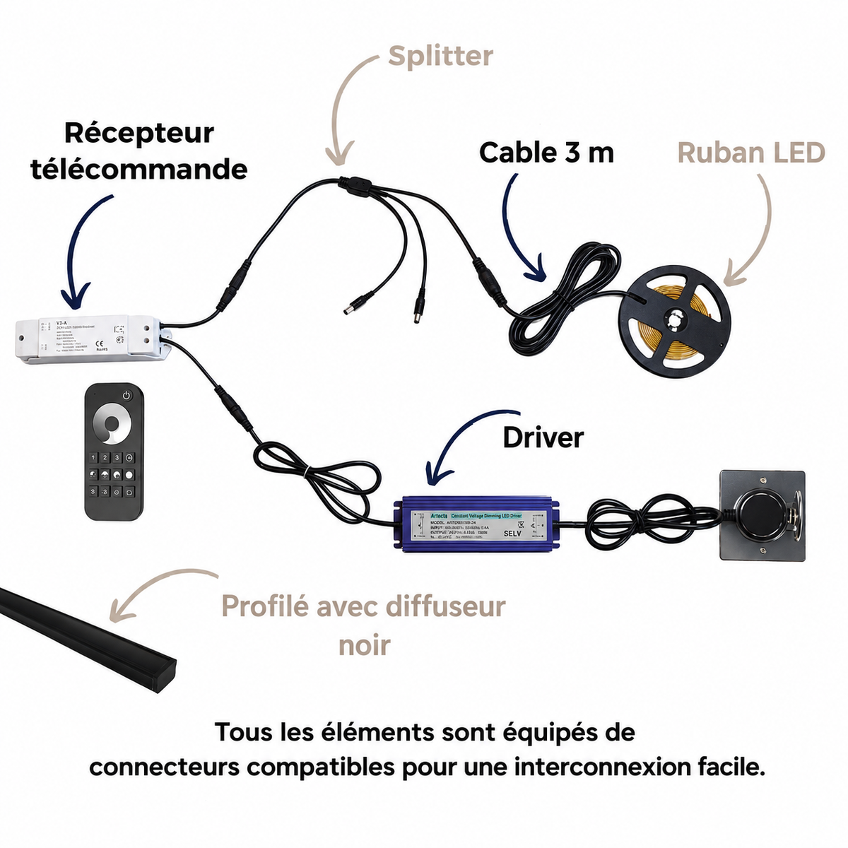 Schéma de branchement du système de profilé avec ruban LED COB