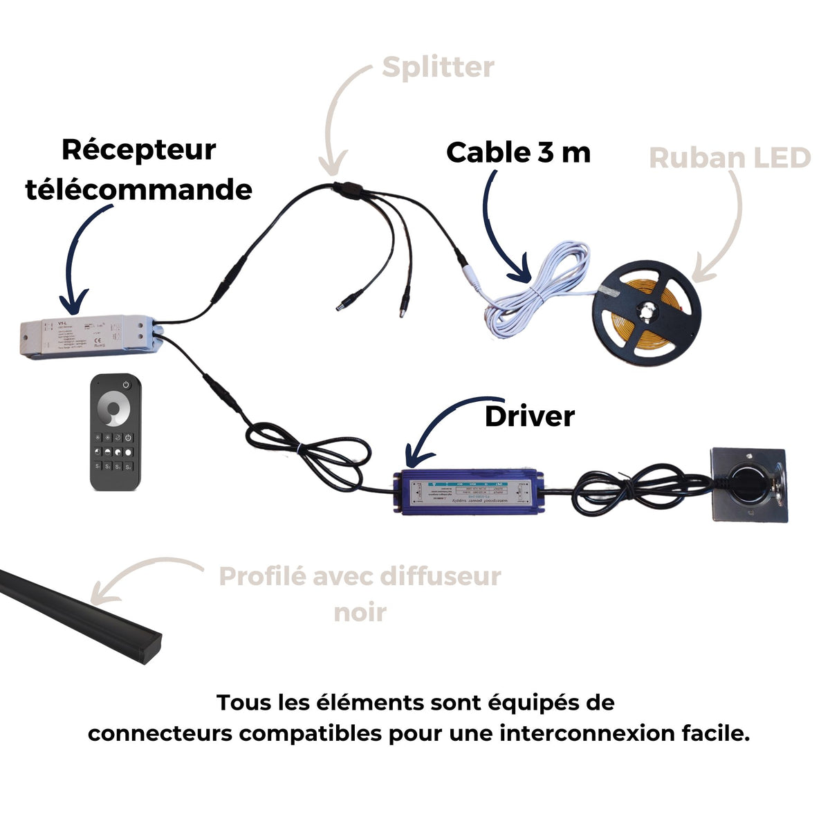 Systeme led wood vibe